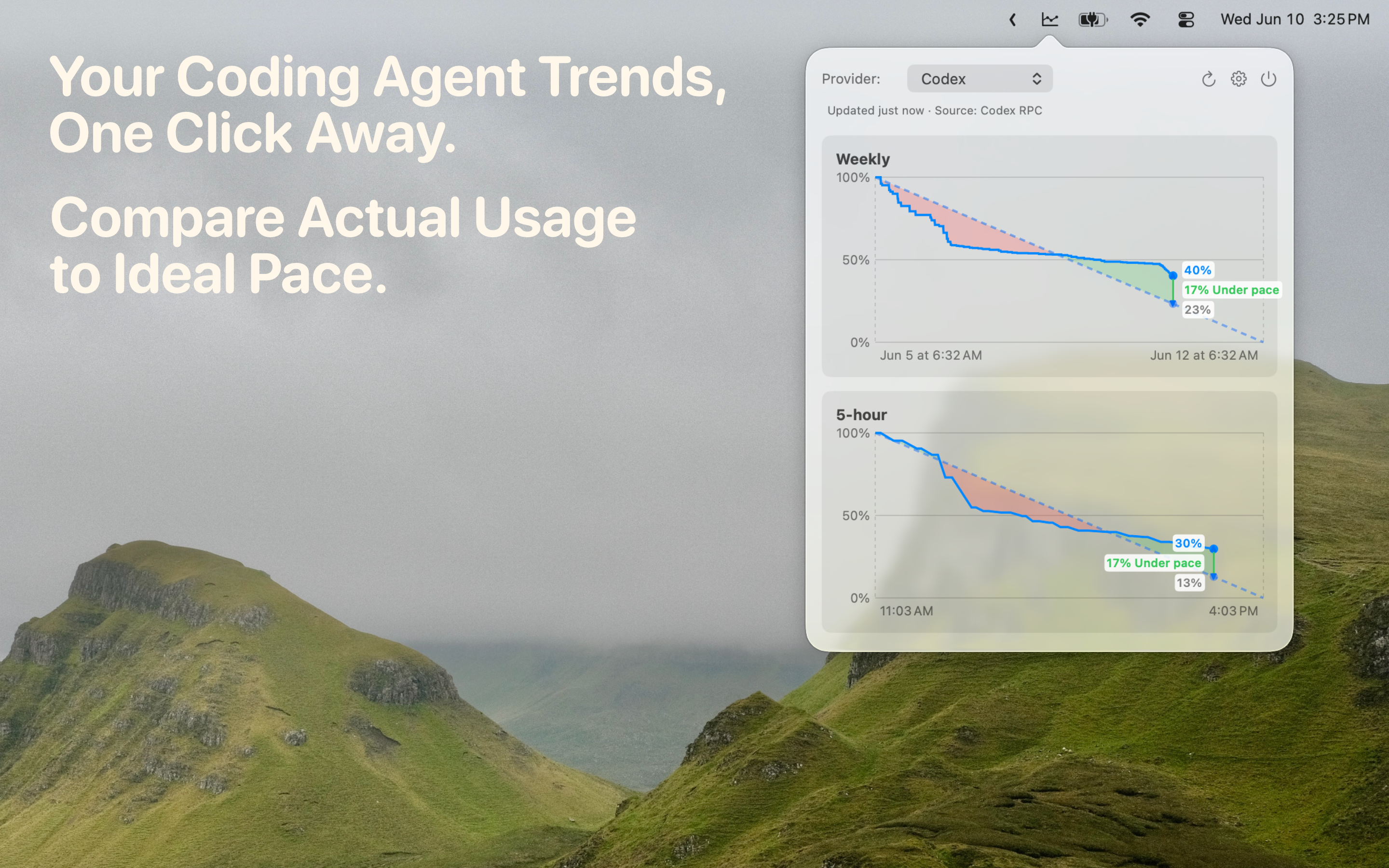 AgentPace usage charts for agent quota pacing